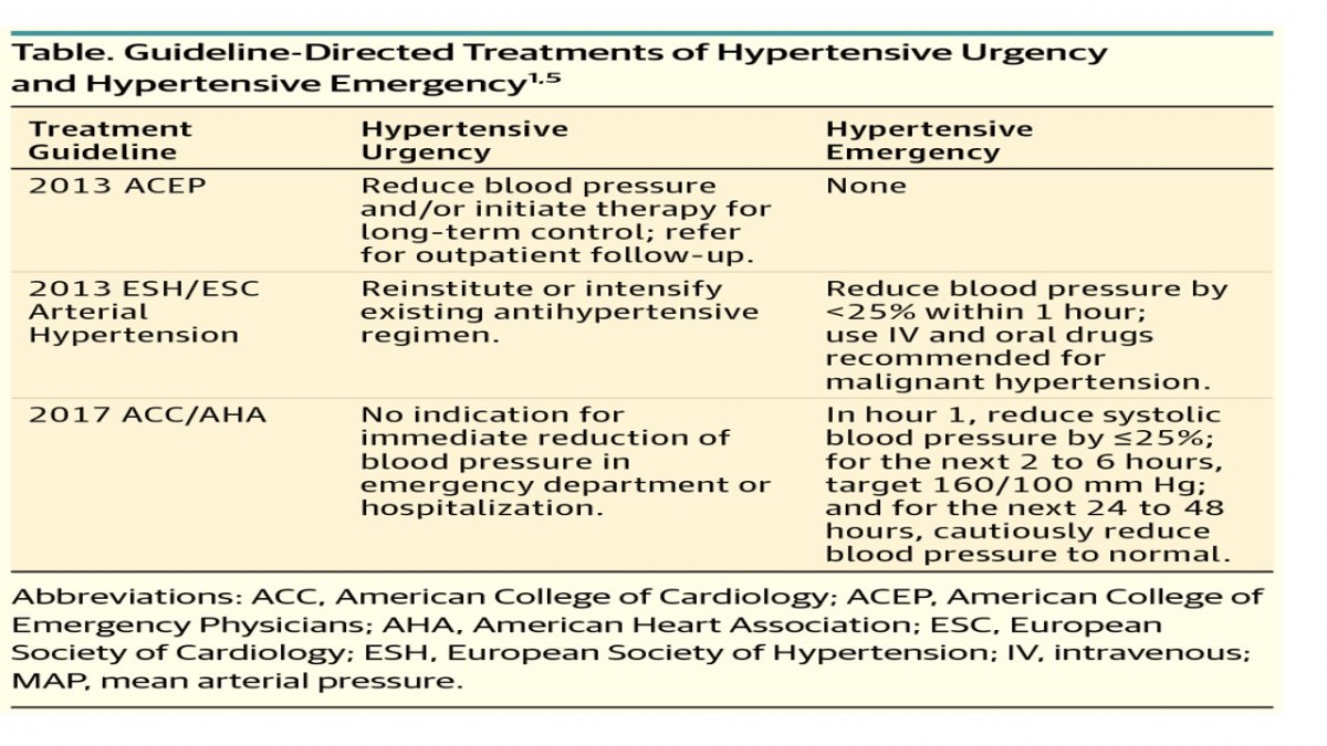 hypertension-severe-and-hypertensive-urgency